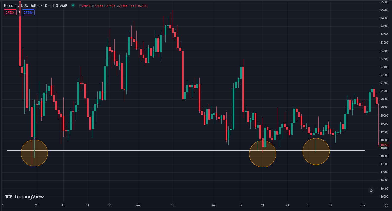Crypto Support and Resistance